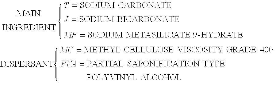 Surfactant-free detergent composition comprising an anti-soil redeposition agent