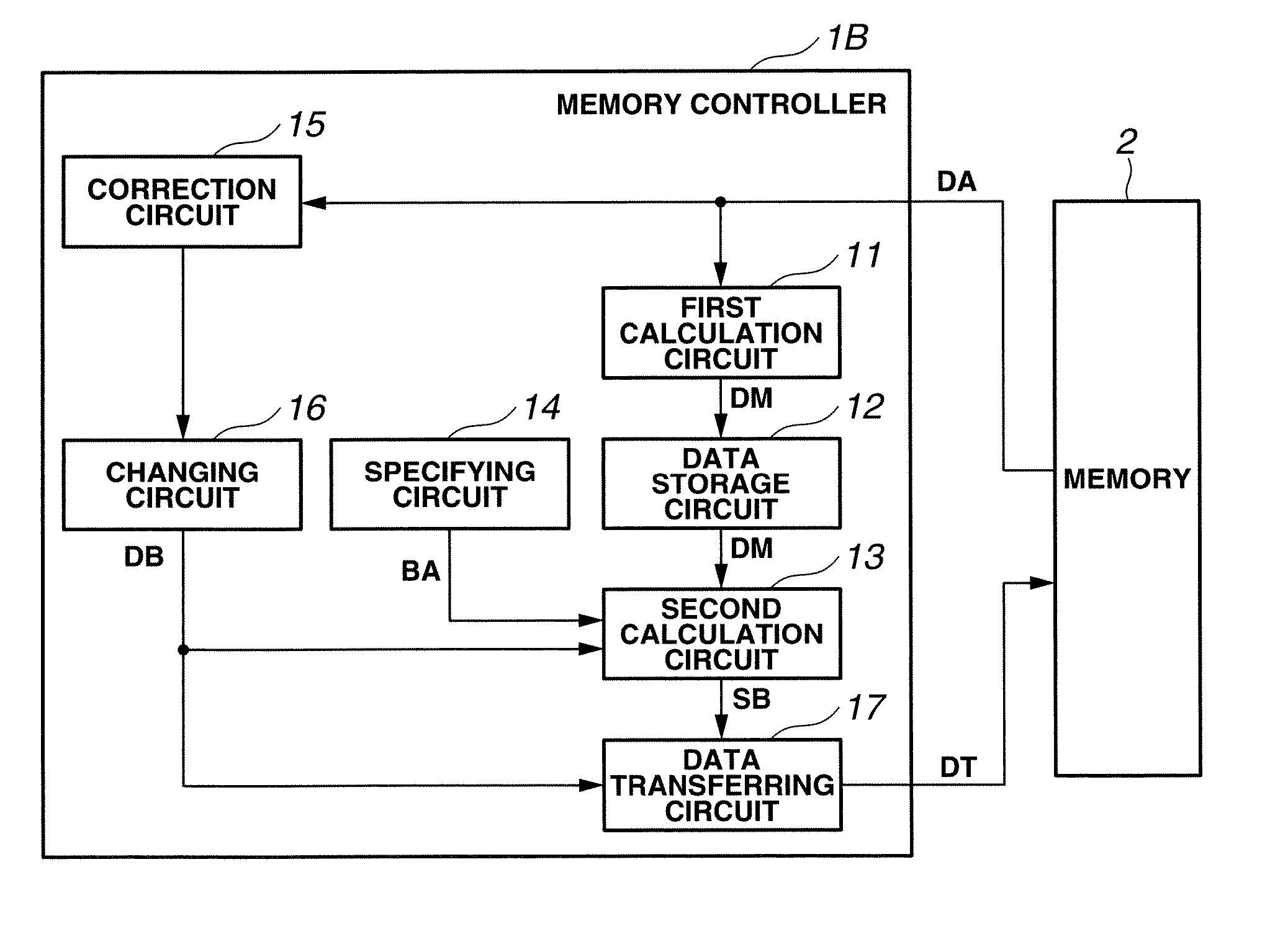 Memory controller