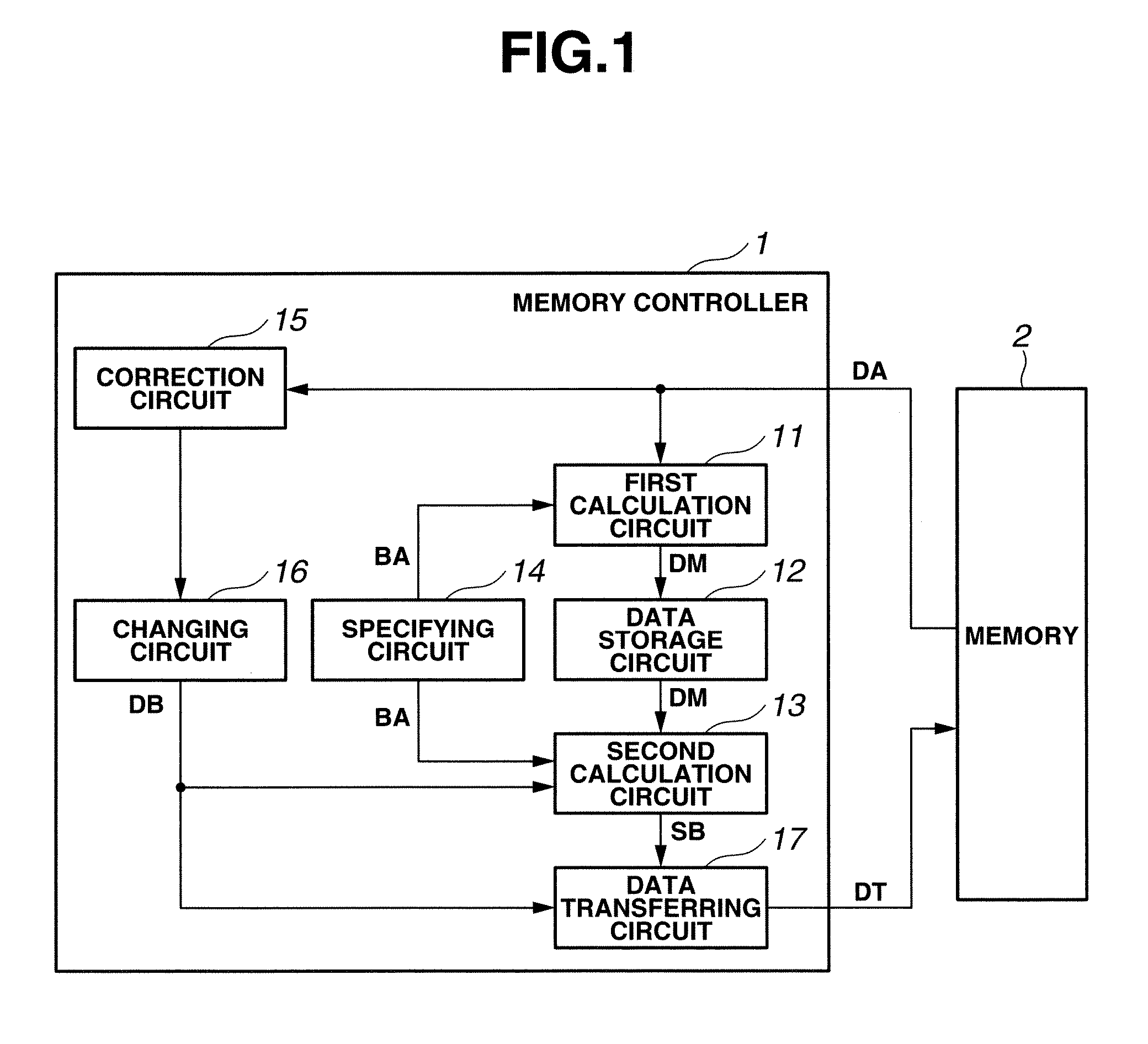 Memory controller