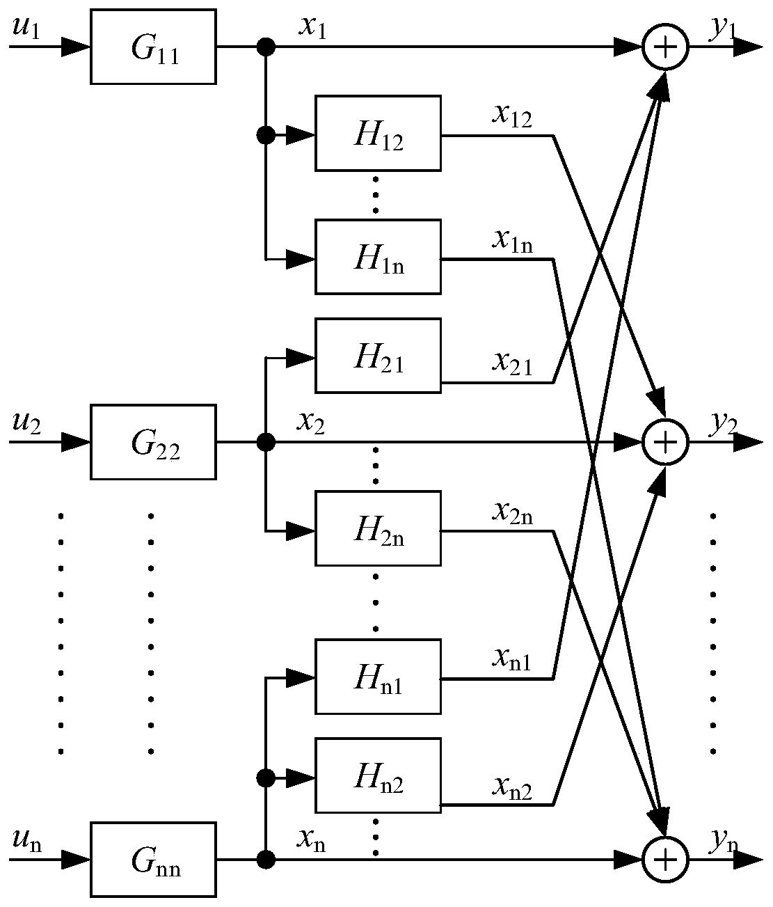 Multi-dimensional sensor iterative dynamic decoupling method based on pre-matrix