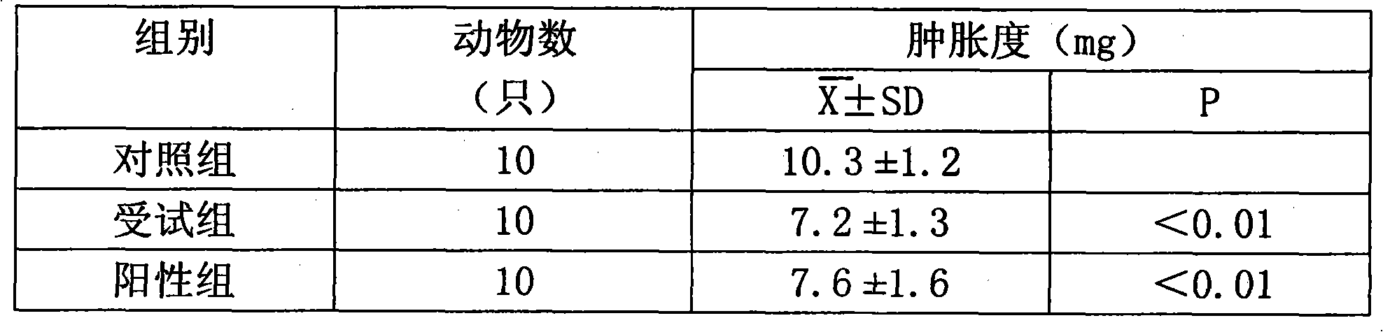 Traditional Chinese medicine combination for treating breast hyperplasia and preparation method thereof