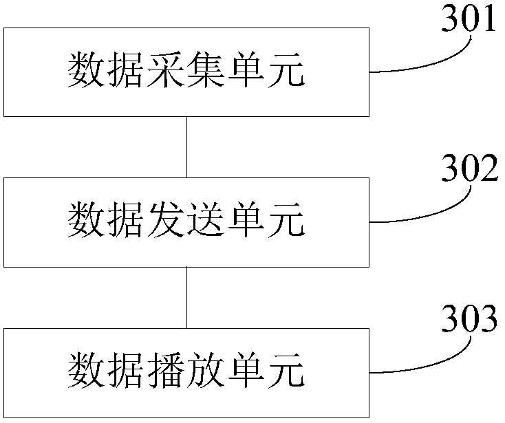 A remote monitoring method and device