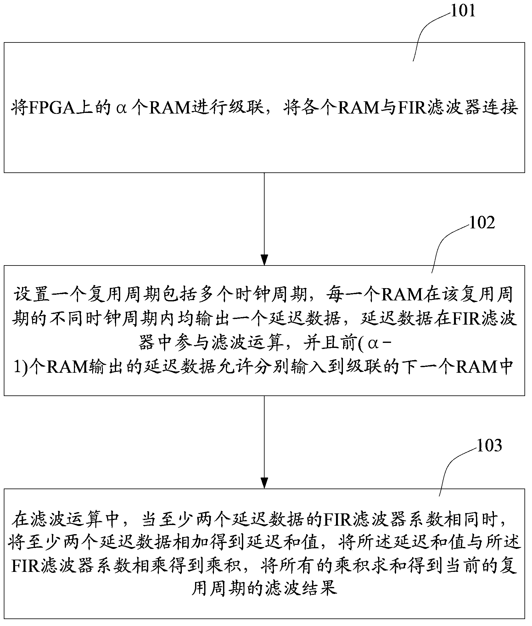 FIR filtering realization method and filtering device