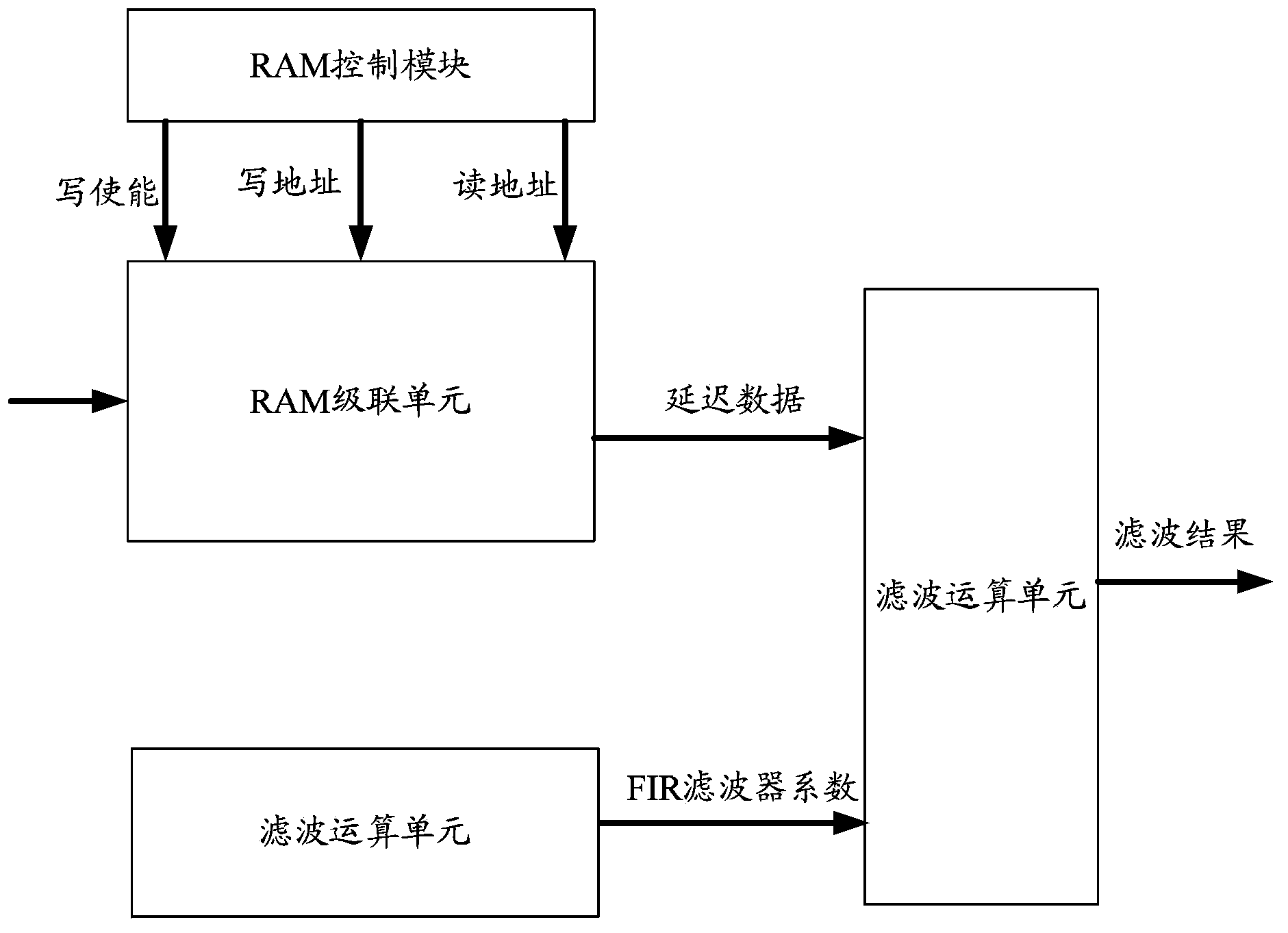 FIR filtering realization method and filtering device