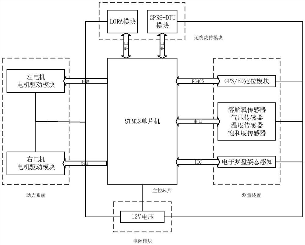 Unmanned ship shortest path water quality monitoring system and method based on improved particle swarm optimization algorithm