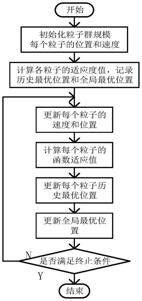 Unmanned ship shortest path water quality monitoring system and method based on improved particle swarm optimization algorithm