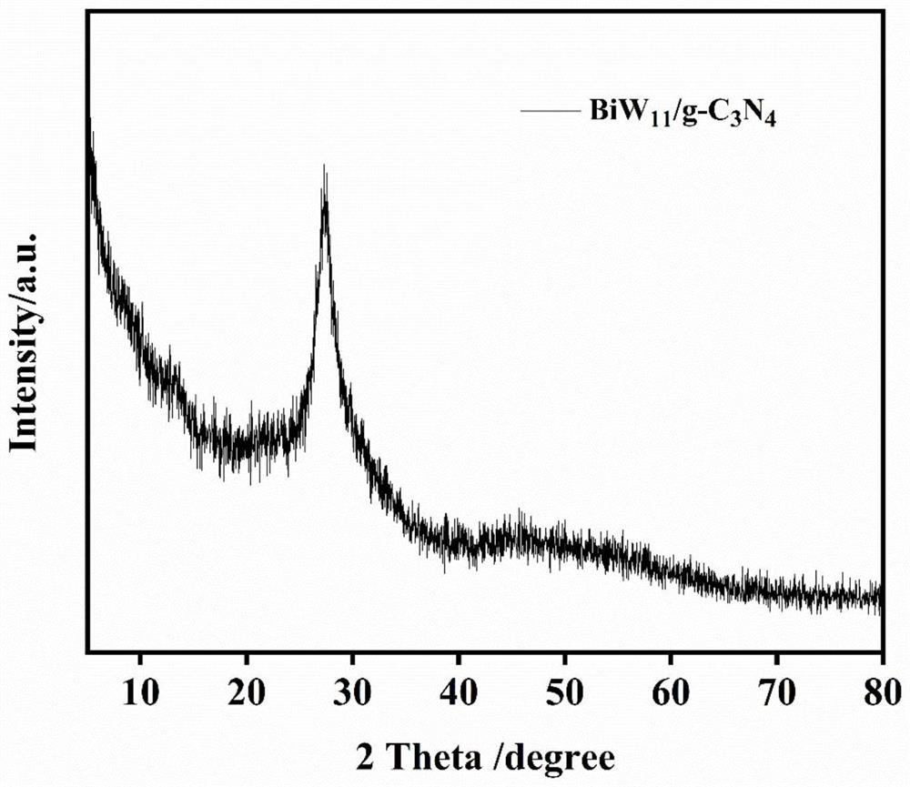 Preparation and application of bismuth tungstate and carbon nitride composite photocatalytic material