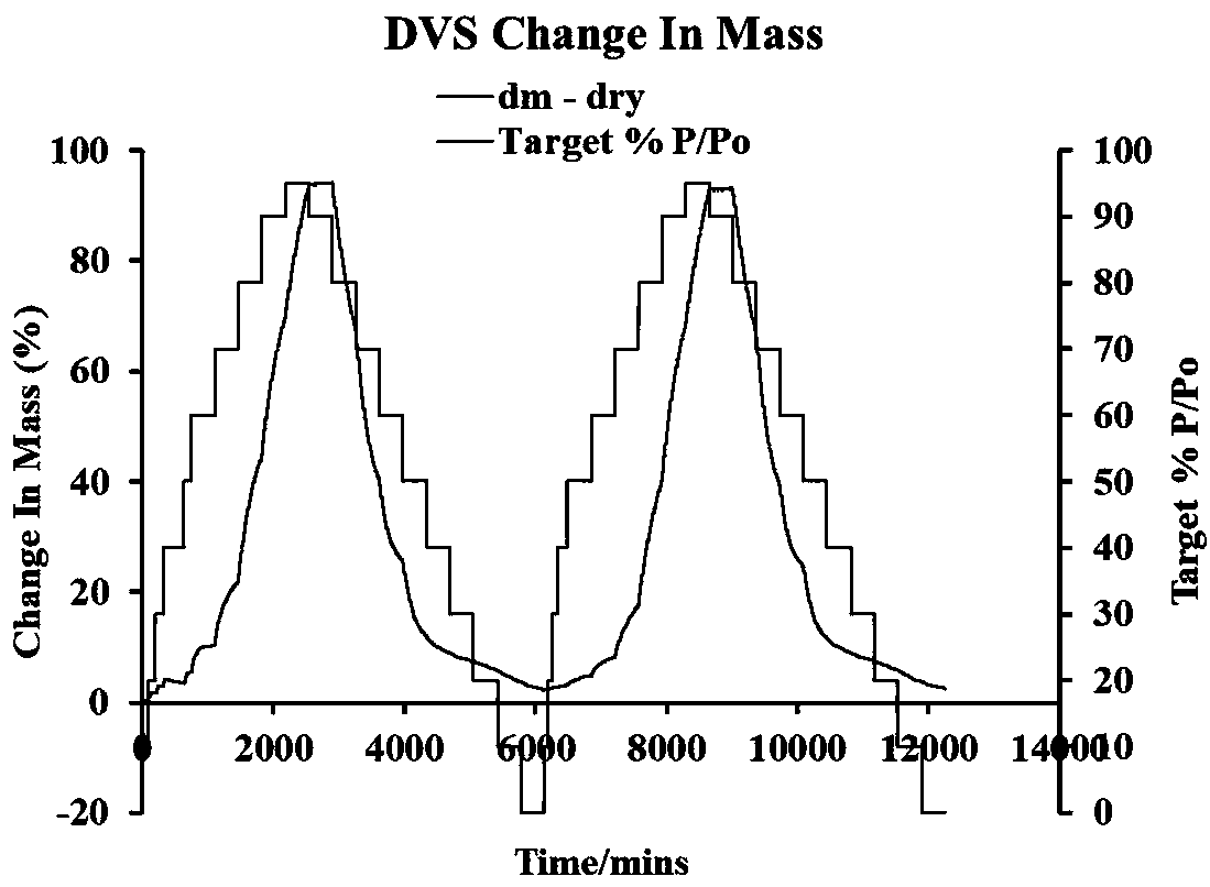 Method for rapidly detecting storage quality of aseptically packaged sea cucumber protein peptide powder based on DVS and GC-IMS technologies