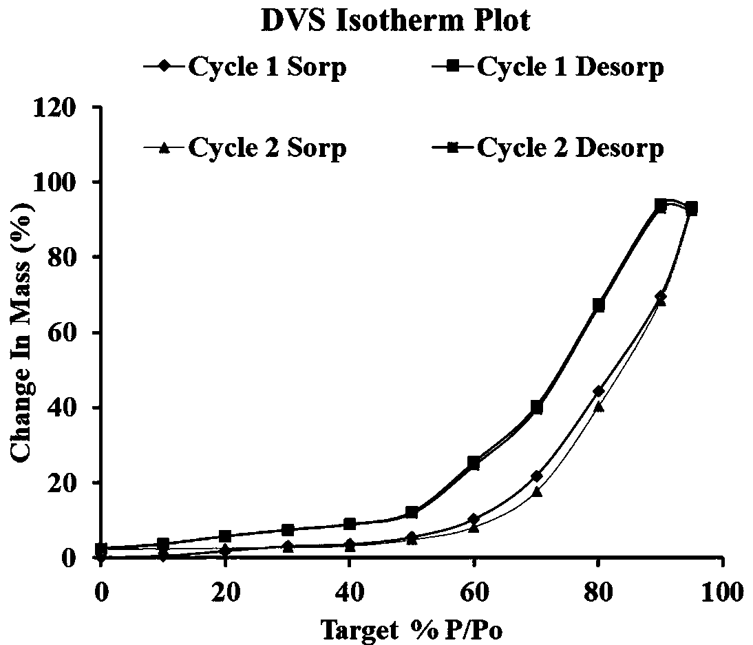 Method for rapidly detecting storage quality of aseptically packaged sea cucumber protein peptide powder based on DVS and GC-IMS technologies