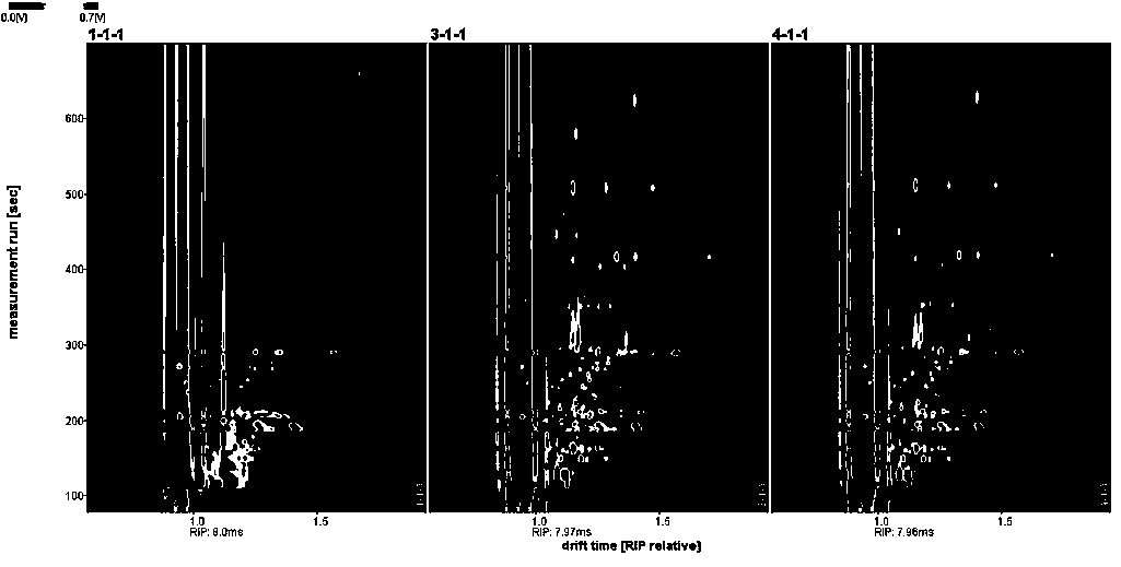 Method for rapidly detecting storage quality of aseptically packaged sea cucumber protein peptide powder based on DVS and GC-IMS technologies