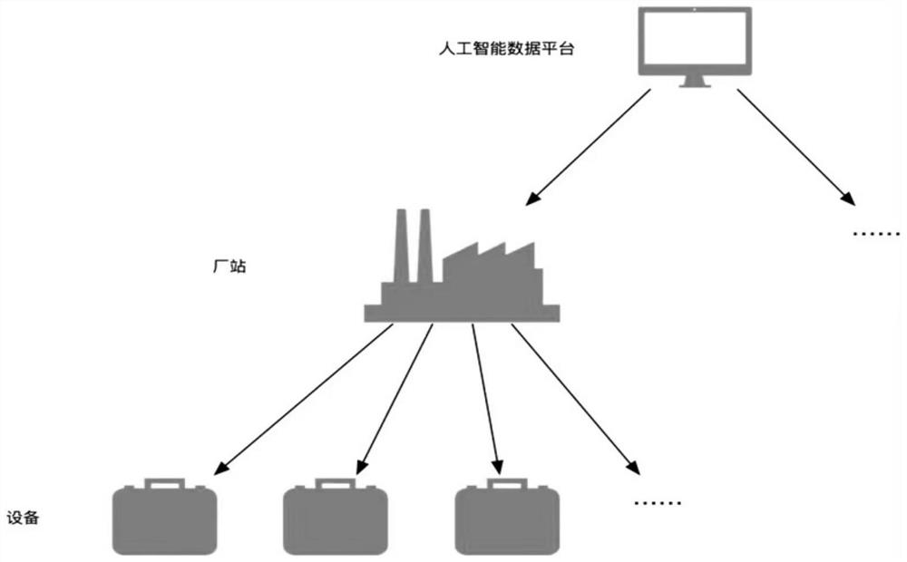 Relay protection information modeling method and system based on secondary equipment big data platform