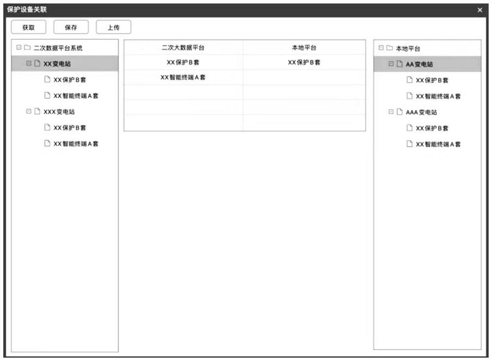 Relay protection information modeling method and system based on secondary equipment big data platform