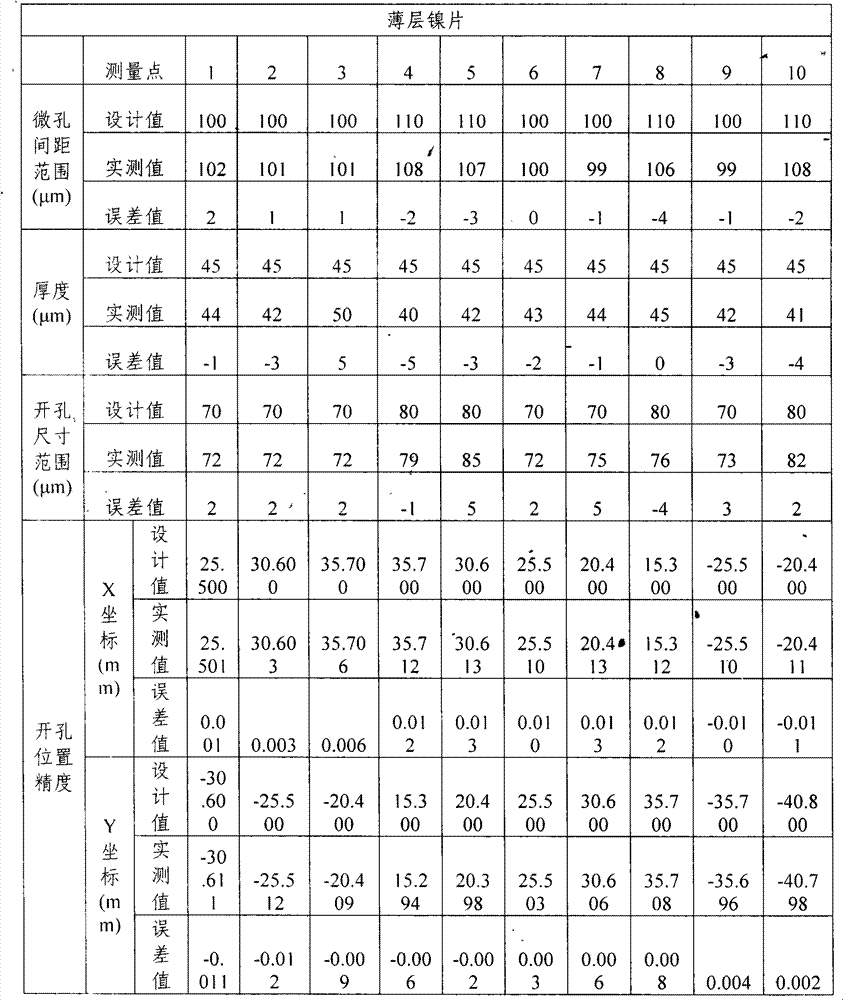 Solution for nickel electroforming, electroforming method using solution and thin nickel plate manufactured by using method