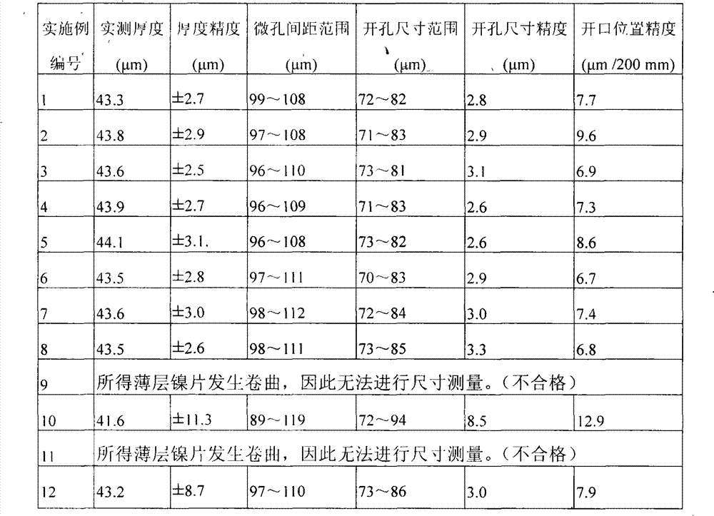 Solution for nickel electroforming, electroforming method using solution and thin nickel plate manufactured by using method