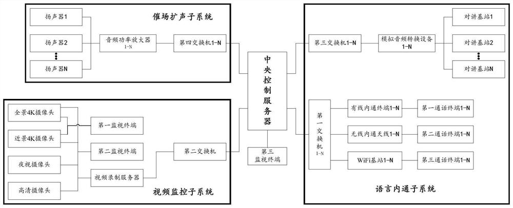 Theater stage supervision integrated management system