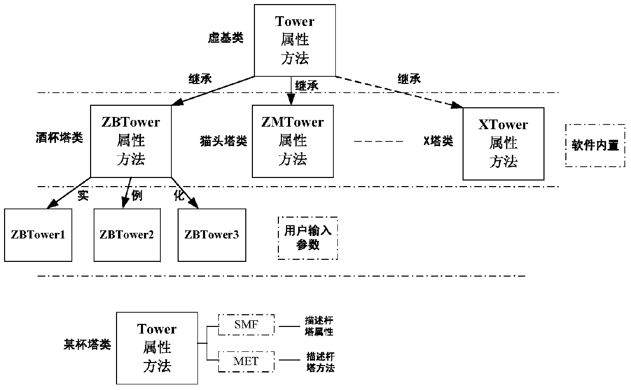 Establishing method of novel two-dimensional tower editor and tower modeling method