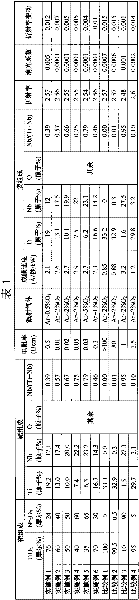 Ti-Nb oxide sintered body sputtering target, Ti-Nb oxide thin film, and method for producing the thin film