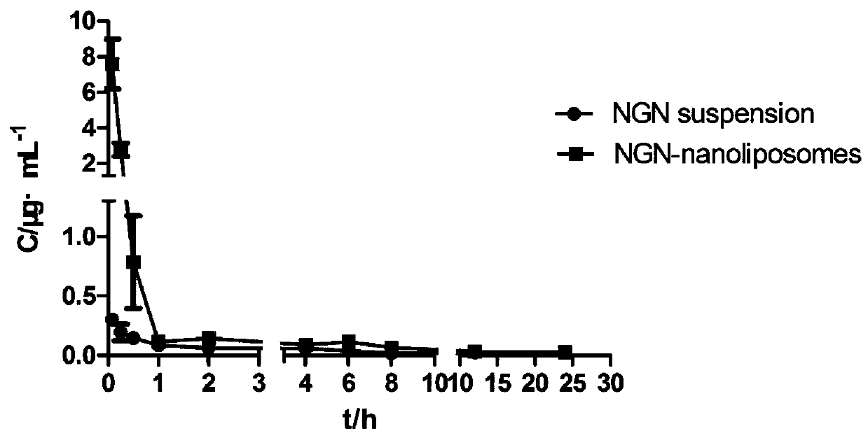 Uses of naringenin, naringenin nano-liposome, preparation method and application thereof