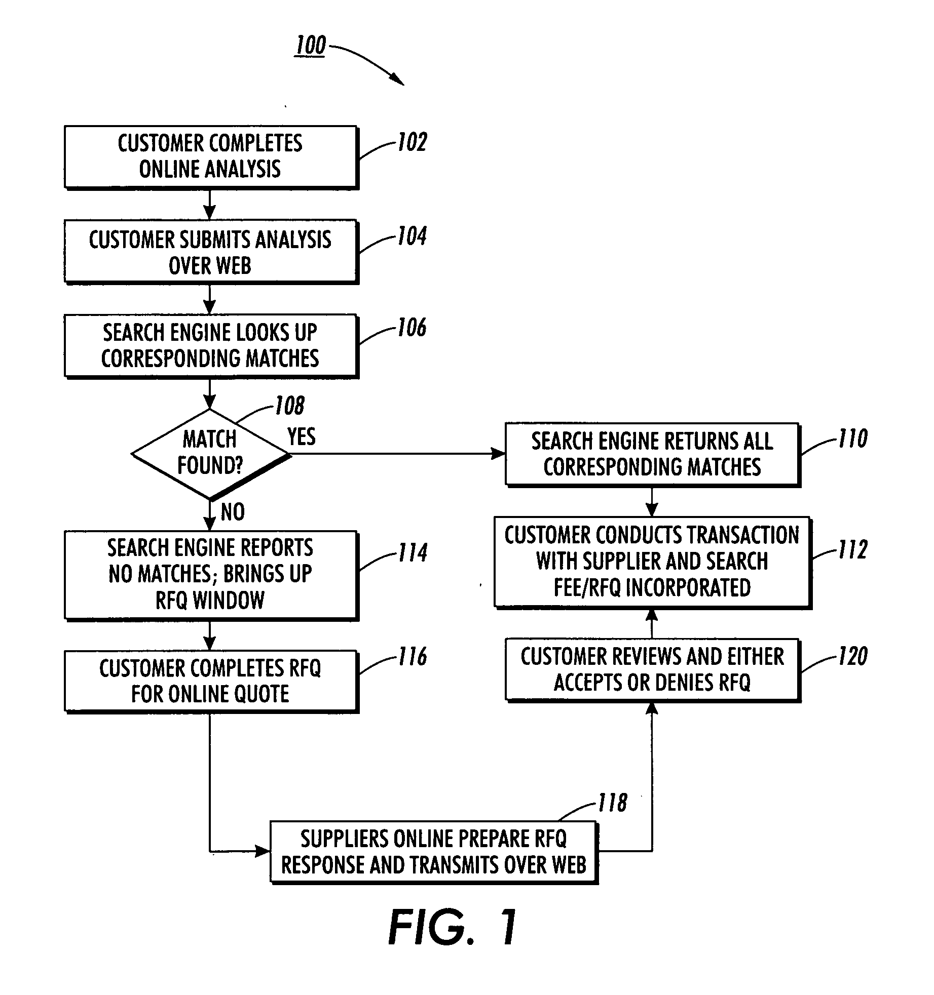 Methods and systems for collecting and generating ergonomic data utilizing an electronic portal