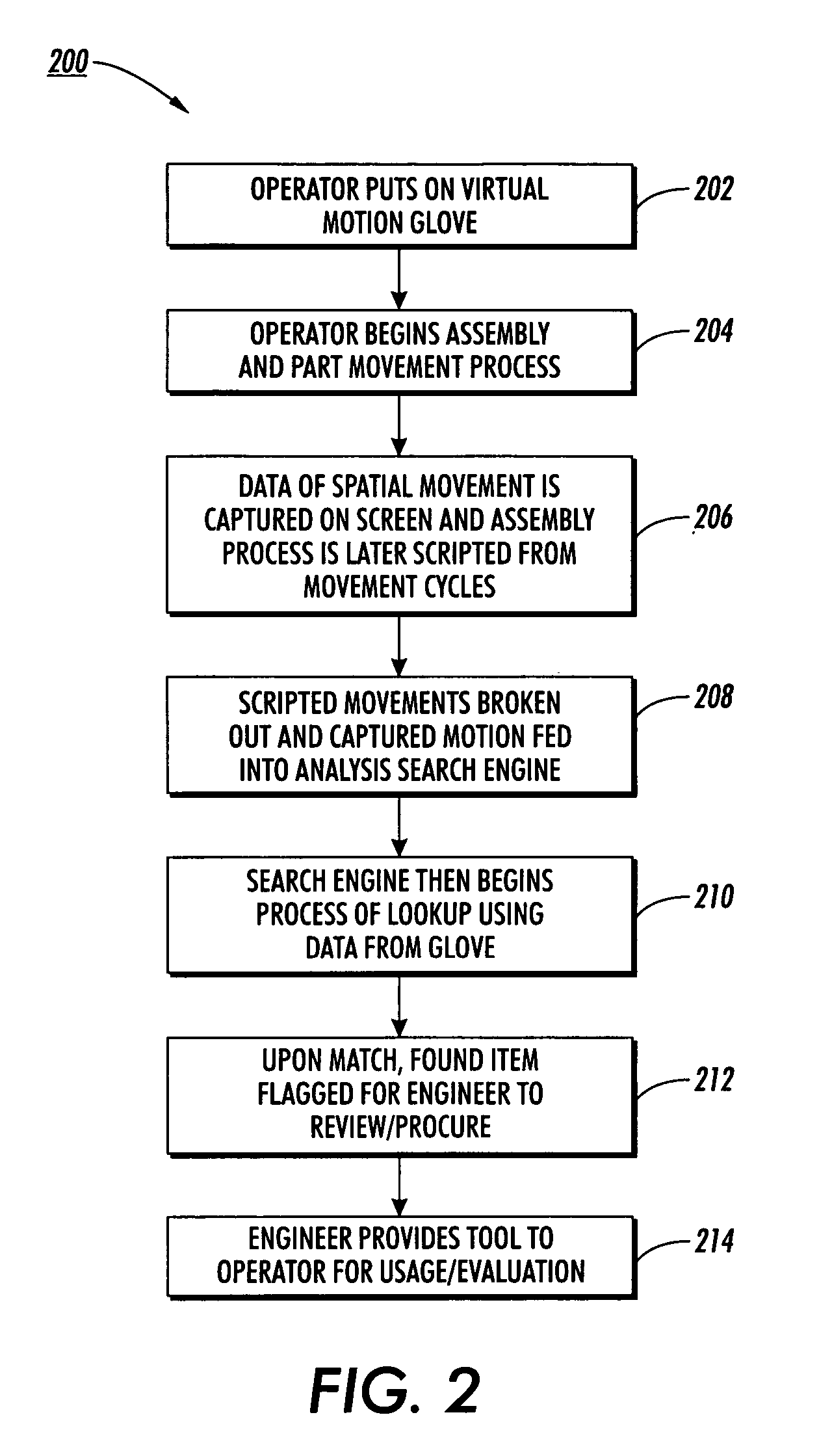 Methods and systems for collecting and generating ergonomic data utilizing an electronic portal