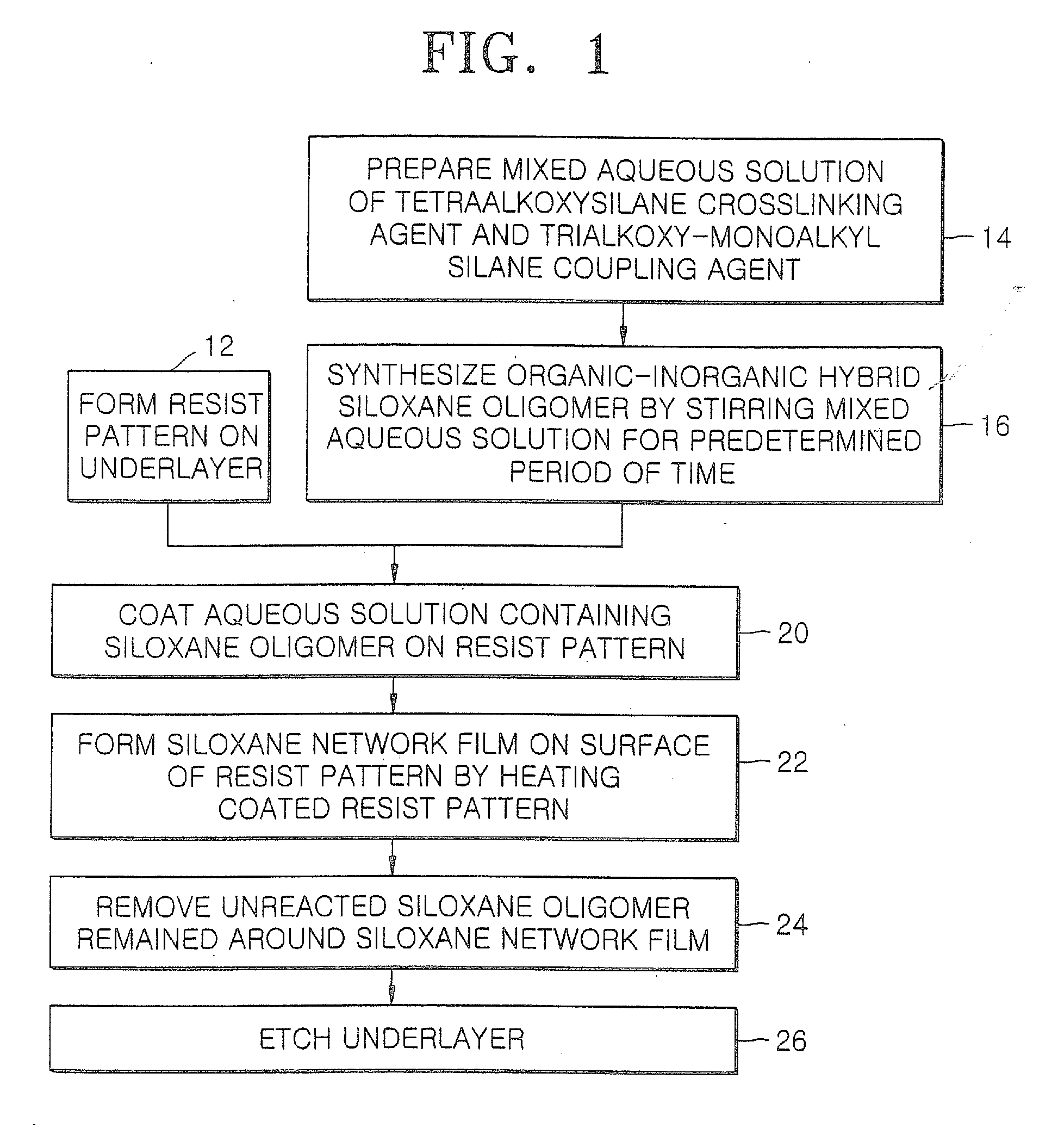 Mask Patterns for Semiconductor Device Fabrication and Related Methods and Structures