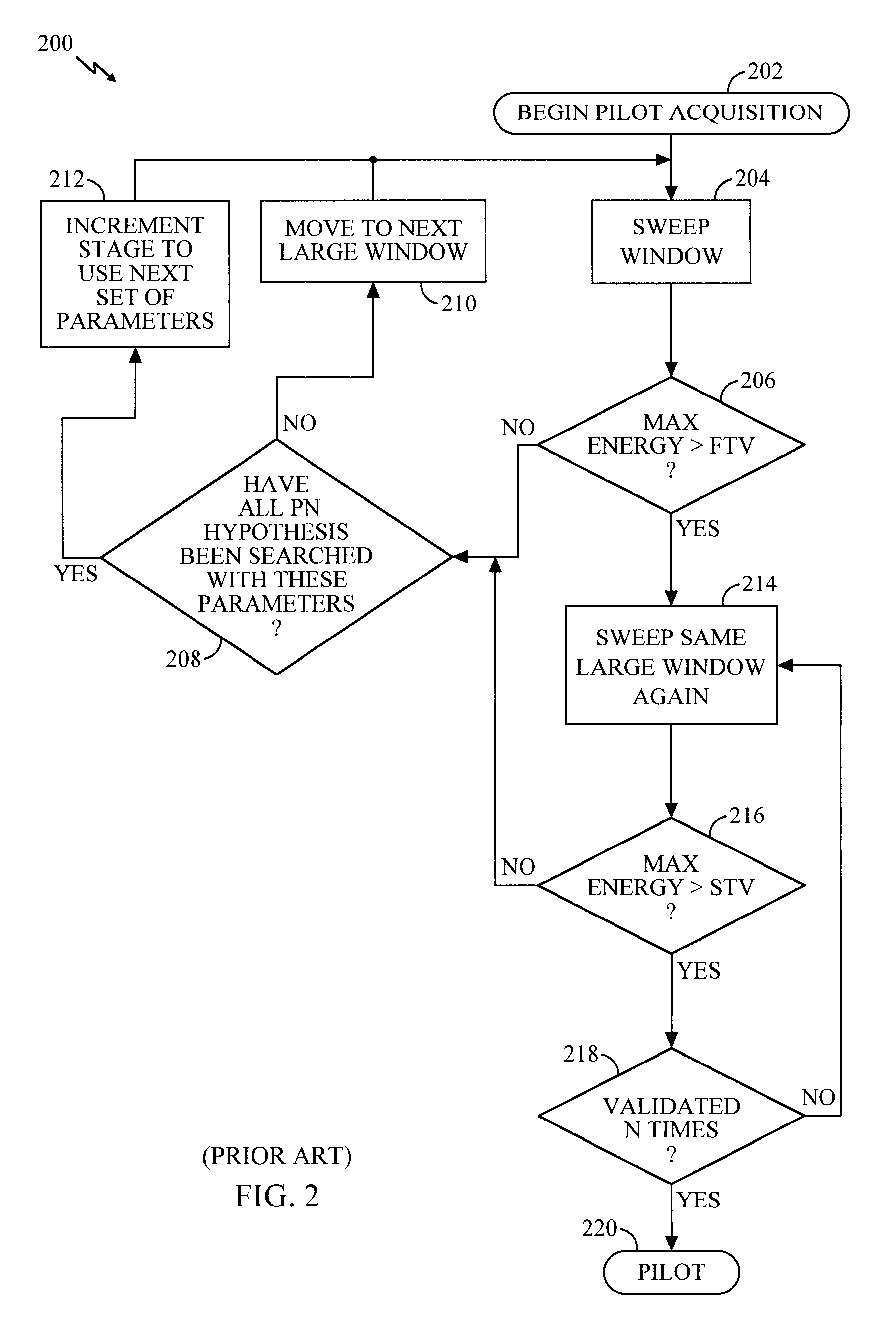 Method and apparatus for performing search acquisition in a multi-carrier communication system