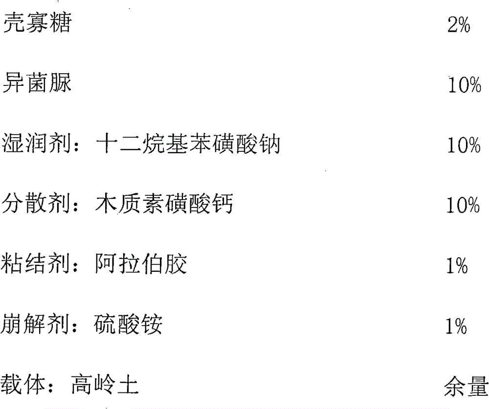 Bactericide pesticide composition containing chitosan oligosaccharide