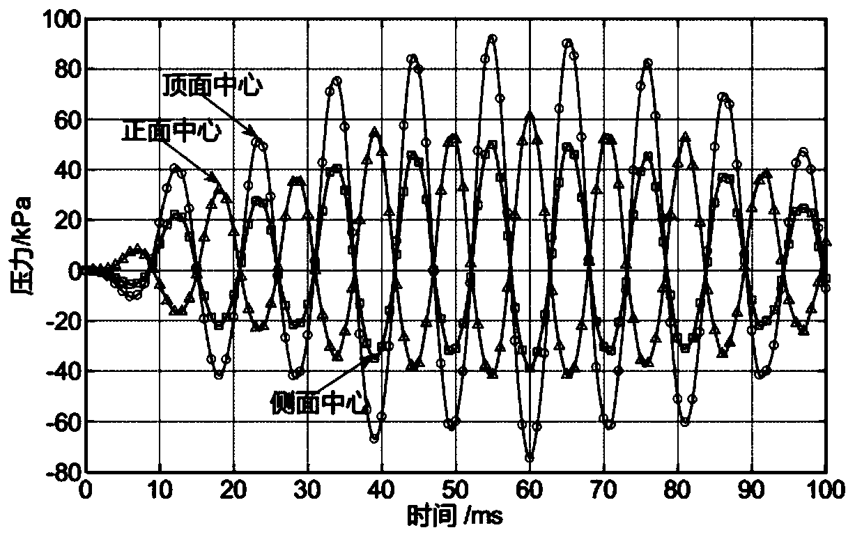 Oil-immersed transformer digital non-electric quantity protection method based on pressure change quantity