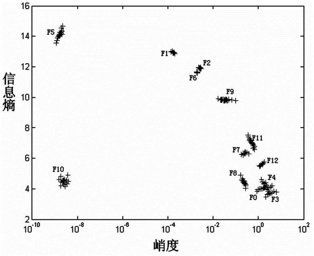 Method for testing fault modes of integrated switching current circuit