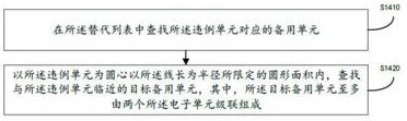 Chip back-end revision method, device and computer equipment based on function buffer