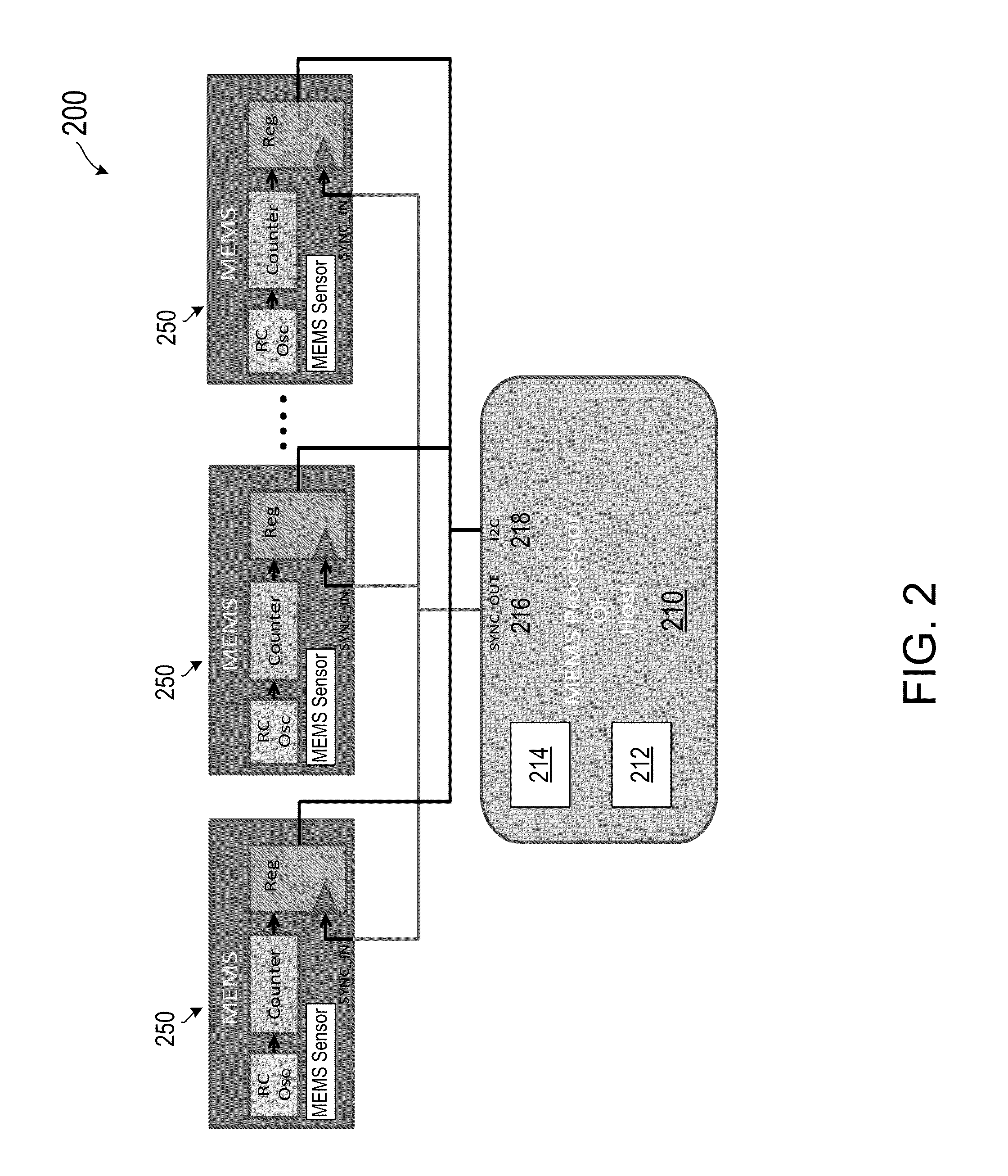Distributed MEMS Devices Synchronization Methods and Apparatus
