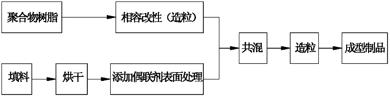 Method for recycling garbage plastics and special equipment