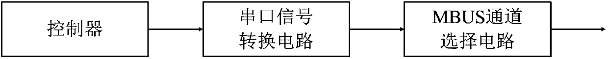 MBUS bus sending signal converting circuit and converting method thereof