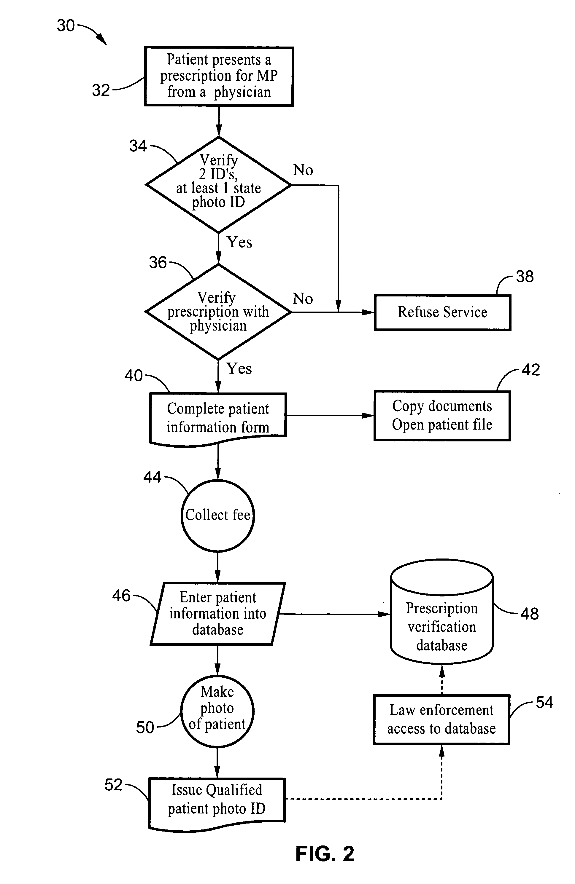 Method and apparatus to procure and grow medicinal plants