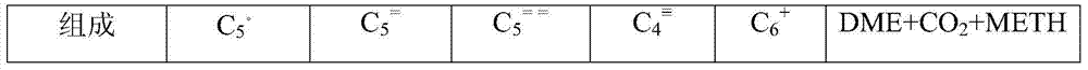 Hydrocarbon material selective hydrogenation catalyst and preparation method thereof