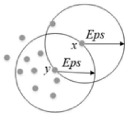 A city identification and extraction method based on a clustering algorithm for fully polarized sar images