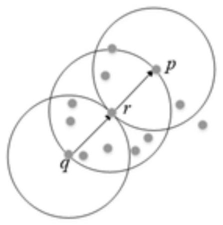 A city identification and extraction method based on a clustering algorithm for fully polarized sar images