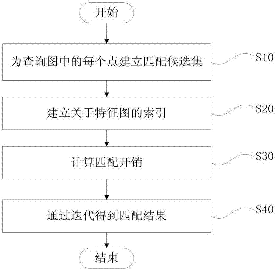 characteristic-graph-based-imprecise-subgraph-matching-method-eureka