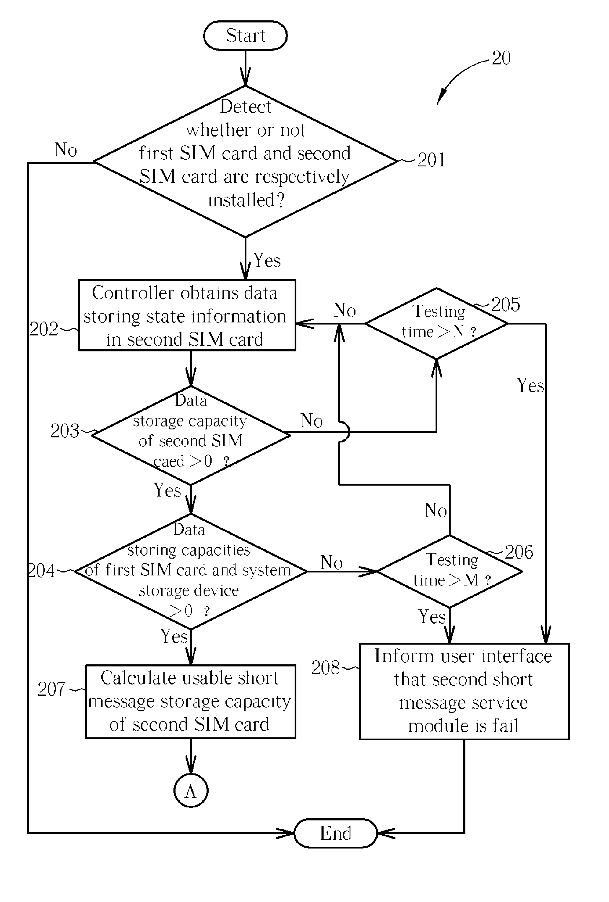 Communication apparatus capable of accessing multiple telecommunication networks of the same telecommunication standard
