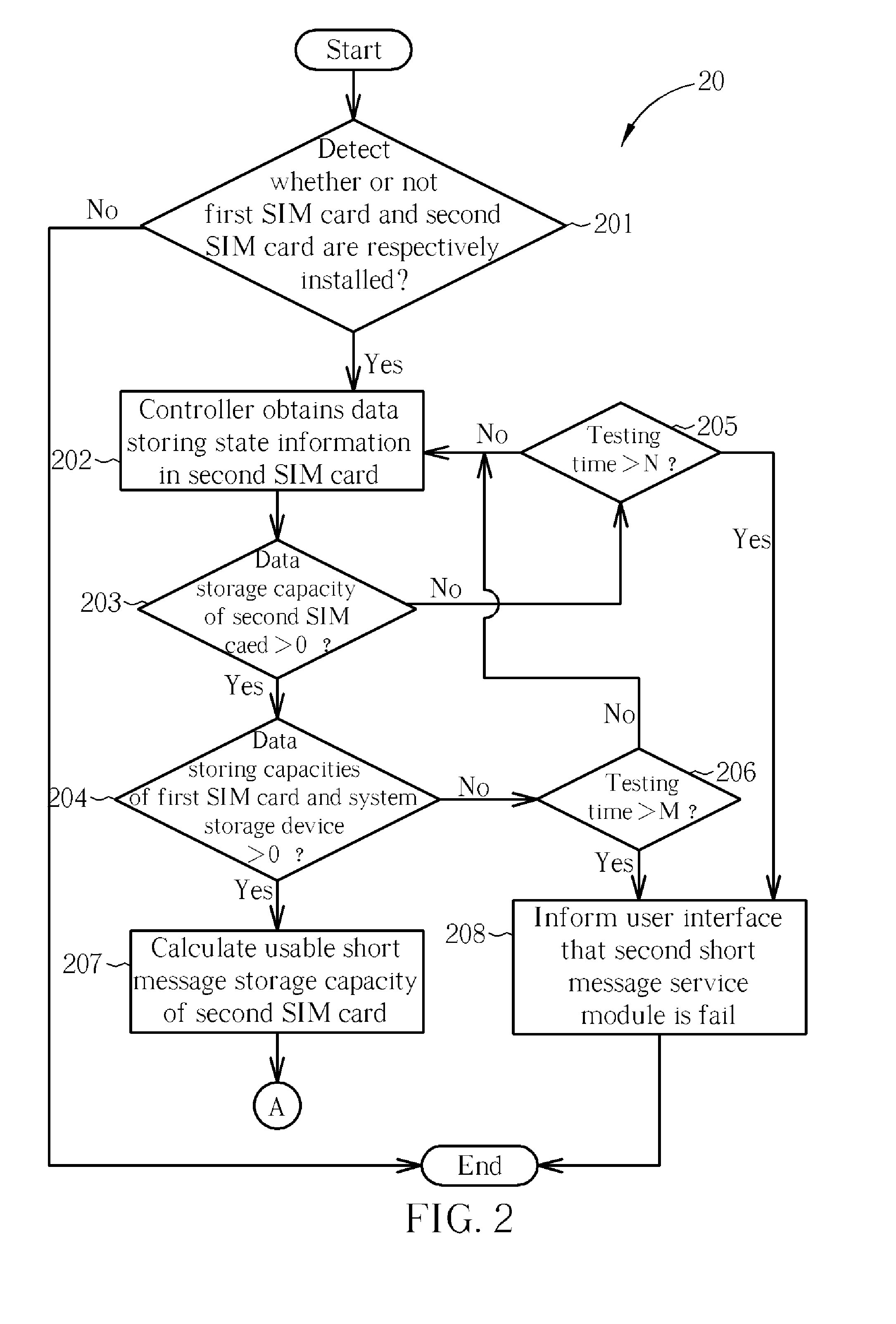 Communication apparatus capable of accessing multiple telecommunication networks of the same telecommunication standard
