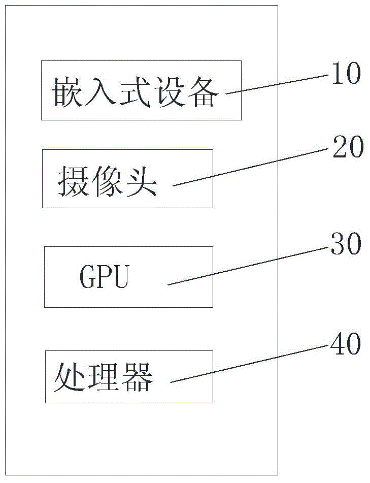 Method, device and system for fusion display of real object and virtual scene