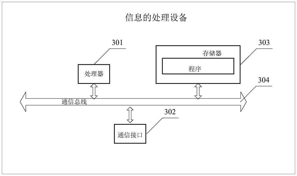 Information processing system, method and device and readable storage medium