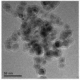 Preparation and application methods for magnetic core-shell nano composite adsorbent