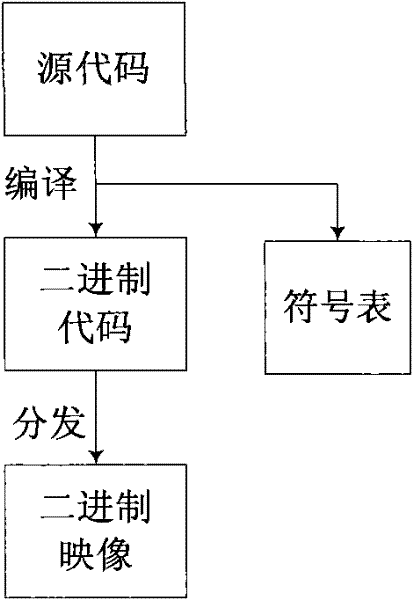 Task scheduling method for wireless sensor network node