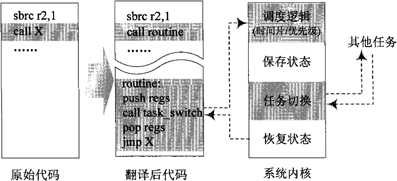 Task scheduling method for wireless sensor network node