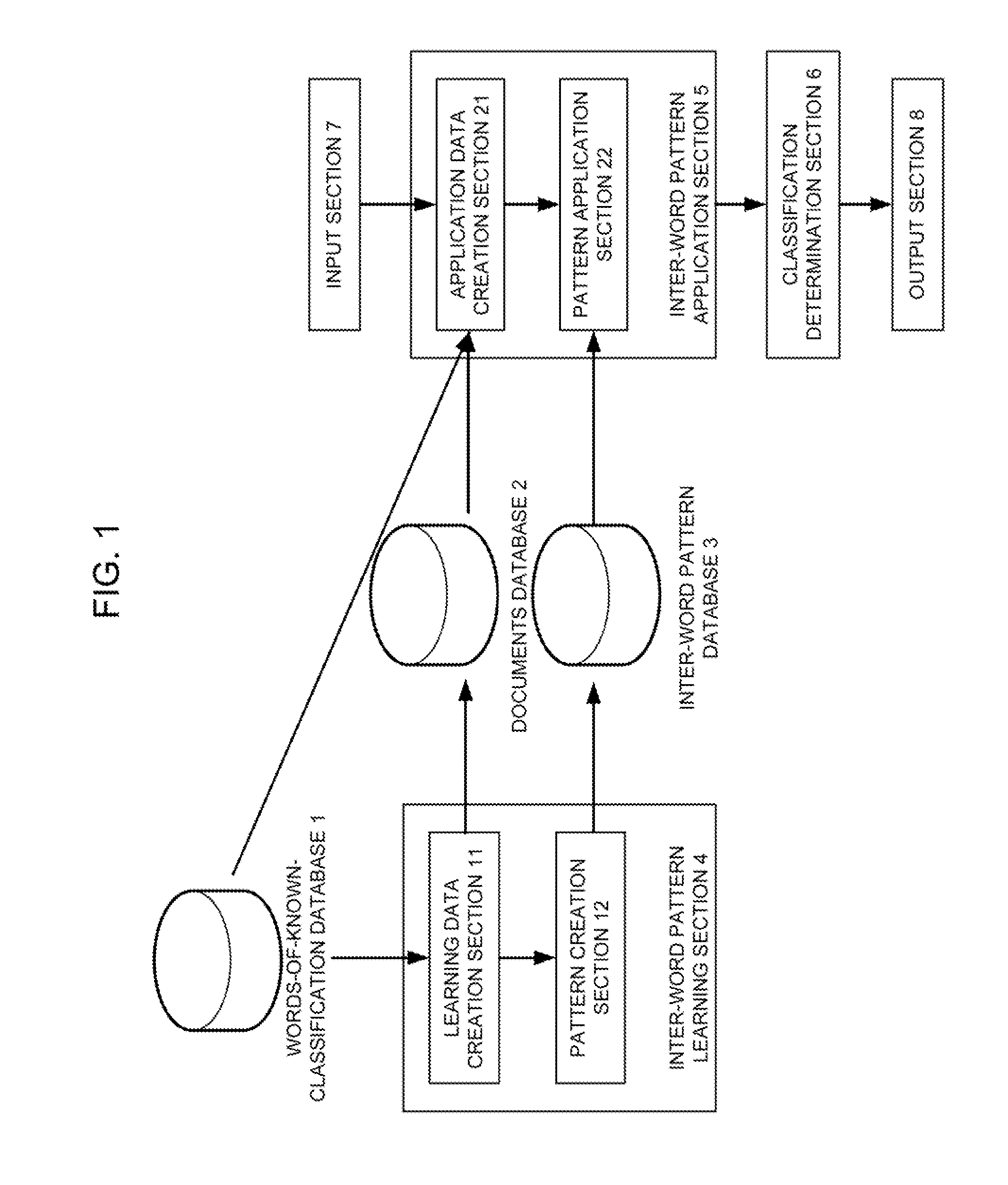Word classification system, method, and program