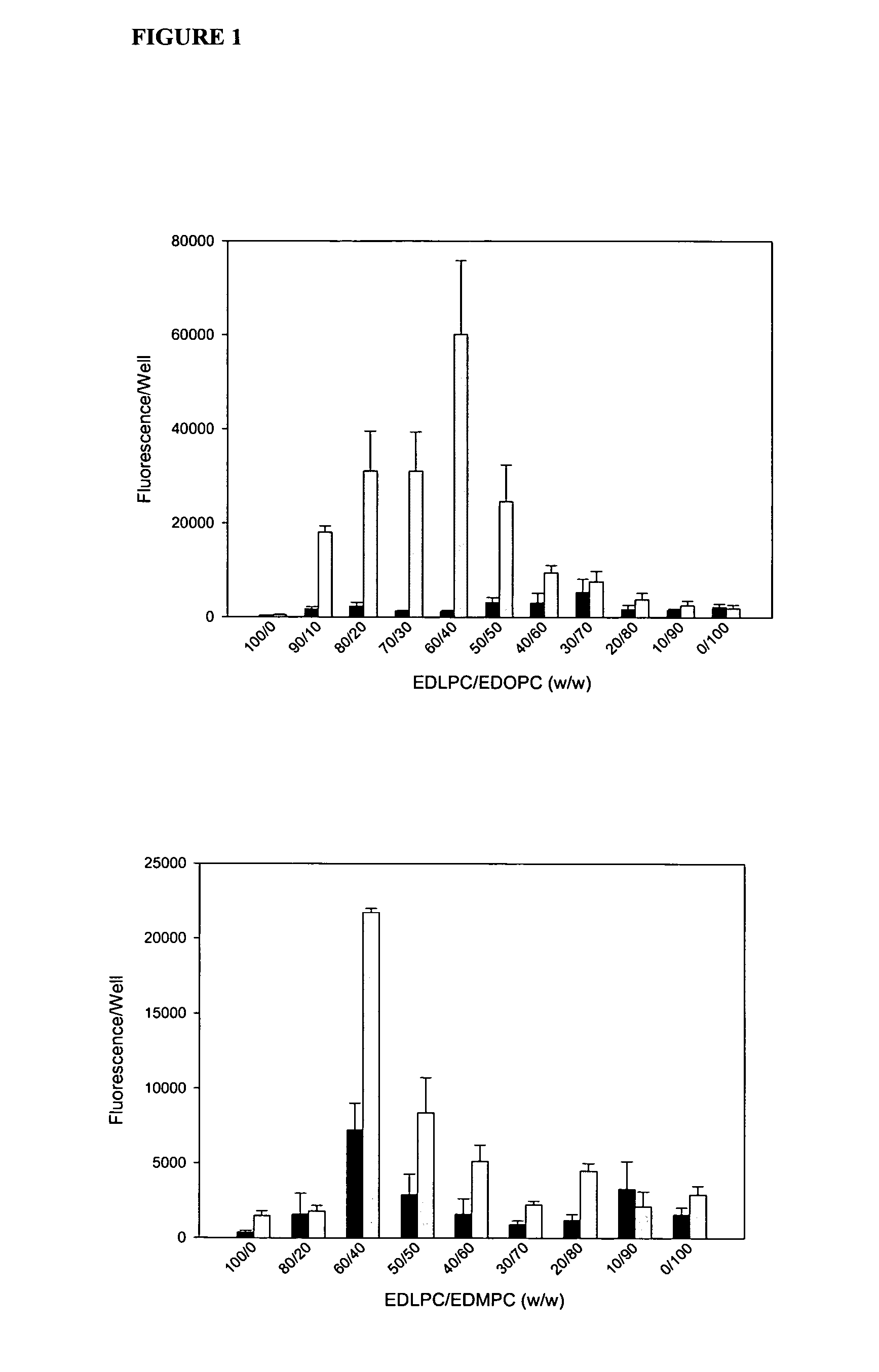 Transfection reagents