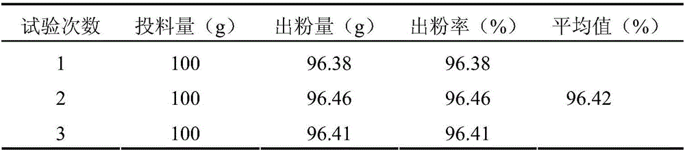 Healthcare product composition as well as preparation method and application thereof