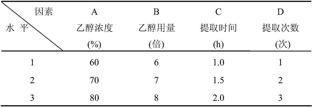 Healthcare product composition as well as preparation method and application thereof