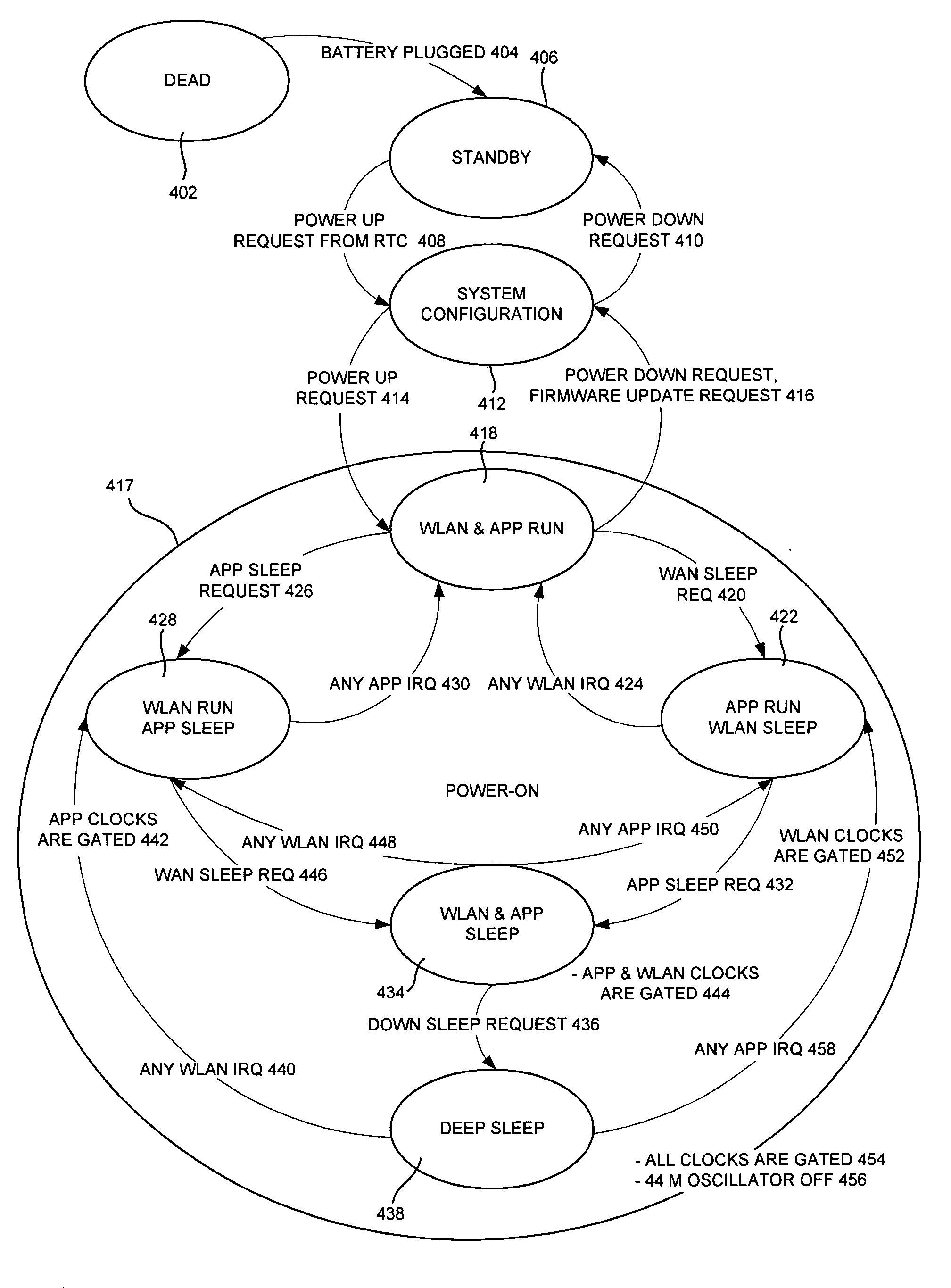 Optimum power management of system on chip based on tiered states of operation